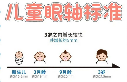 如何预防轴性近视的发生和发展？