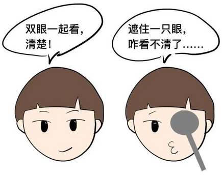 什么是屈光参差？